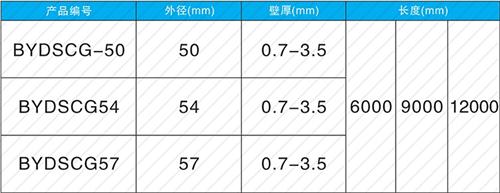 阳城螺旋式声测管现货规格尺寸