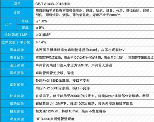 阳城螺旋式声测管现货性能特点